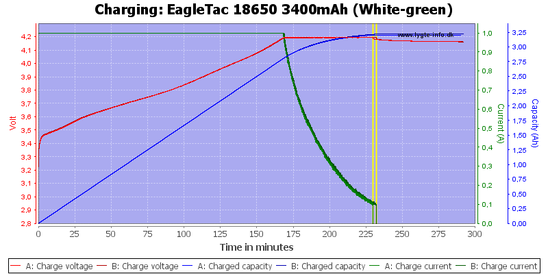 EagleTac%2018650%203400mAh%20(White-green)-Charge